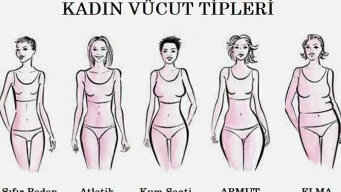 Hangi vücut tipine sahipsin, kendi beden tipini nasıl tanımlarsın?