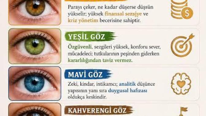 Göz renginin kişilik özelliklerini yansıttığına gerçekten inanıyor musunuz?