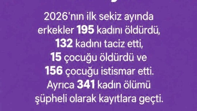 Erkeklerin Türkiye'de 2026 da yaptıklarına bakar mısınız?