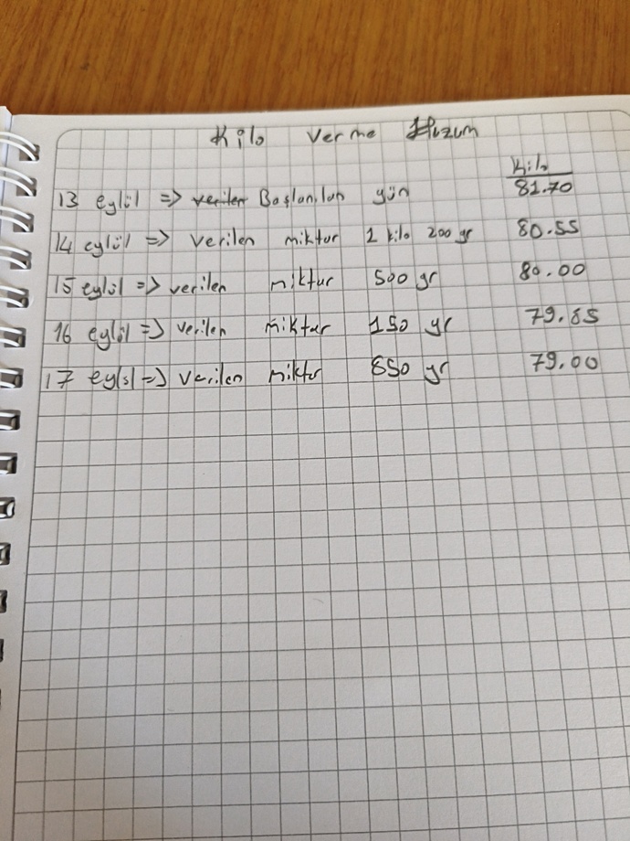 Kilo verme hızım nasıl 55 kiloya ne kadar sürede düşerim?