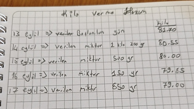 Kilo verme hızım nasıl 55 kiloya ne kadar sürede düşerim?