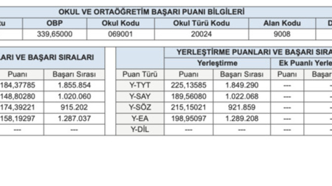 Şu anki YKS puanımla hangi üniversite ve hangi bölüm gelir, tercih nasıl yapmalıyım?