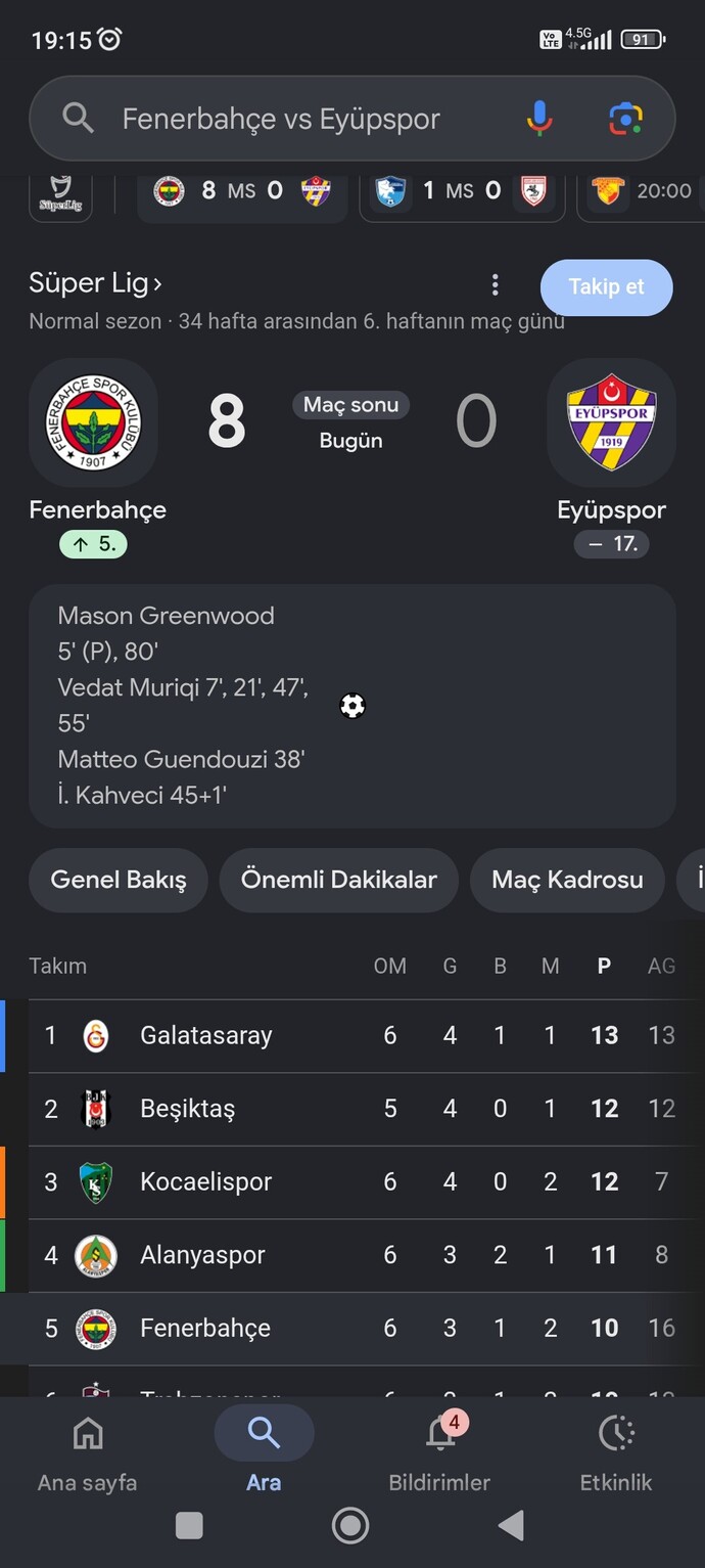 Fenerbahçe, Eyüpsporu 8-0 yenerek 5. sıraya yükseldi. Ne düşünüyorsunuz?