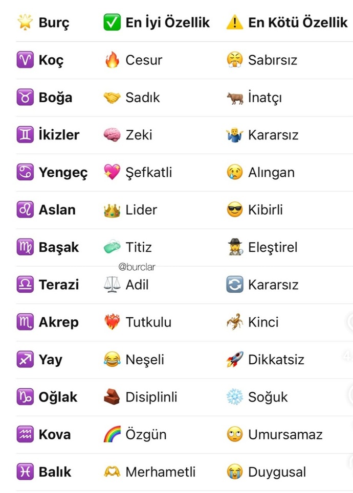 Burcunuzun en iyi ve en kötü özelliği nedir 🙄?