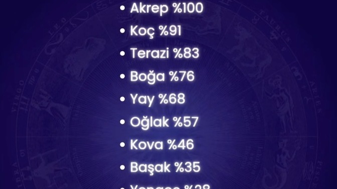 Bu zamanda güvenilir olmak gerçekten avantaj mı yoksa tam tersi dezavantaj mı?