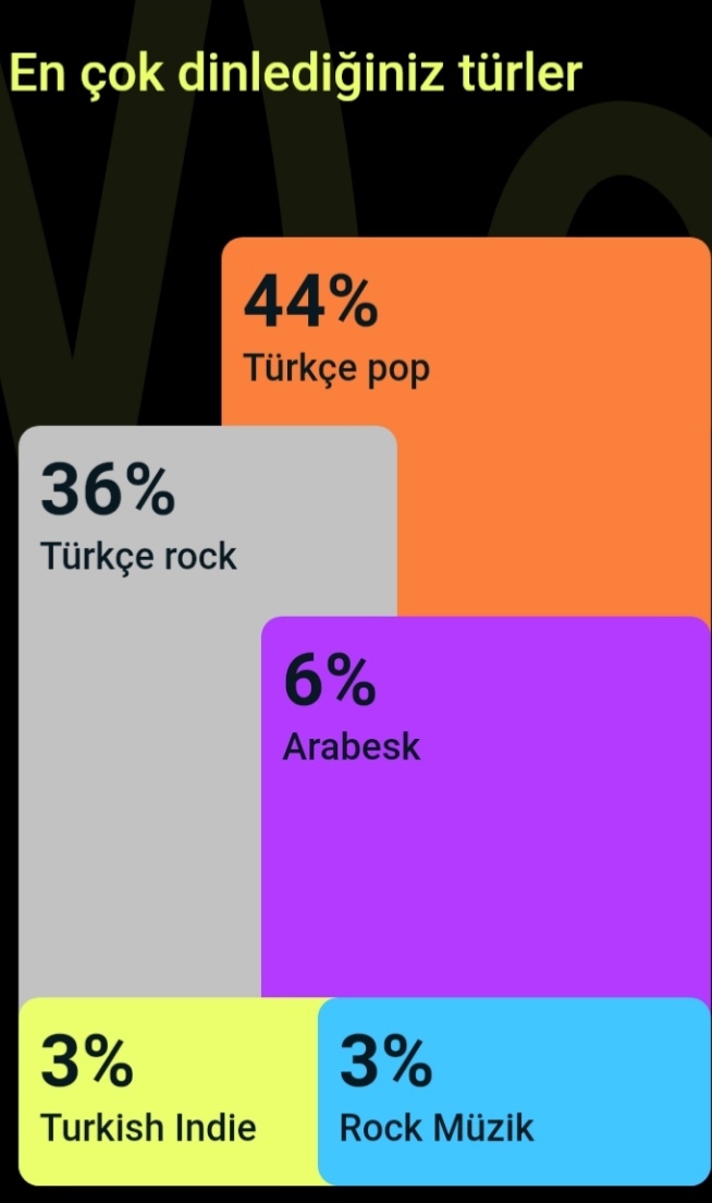 Hangi müzik türlerini dinlemeyi daha çok seviyorsun?