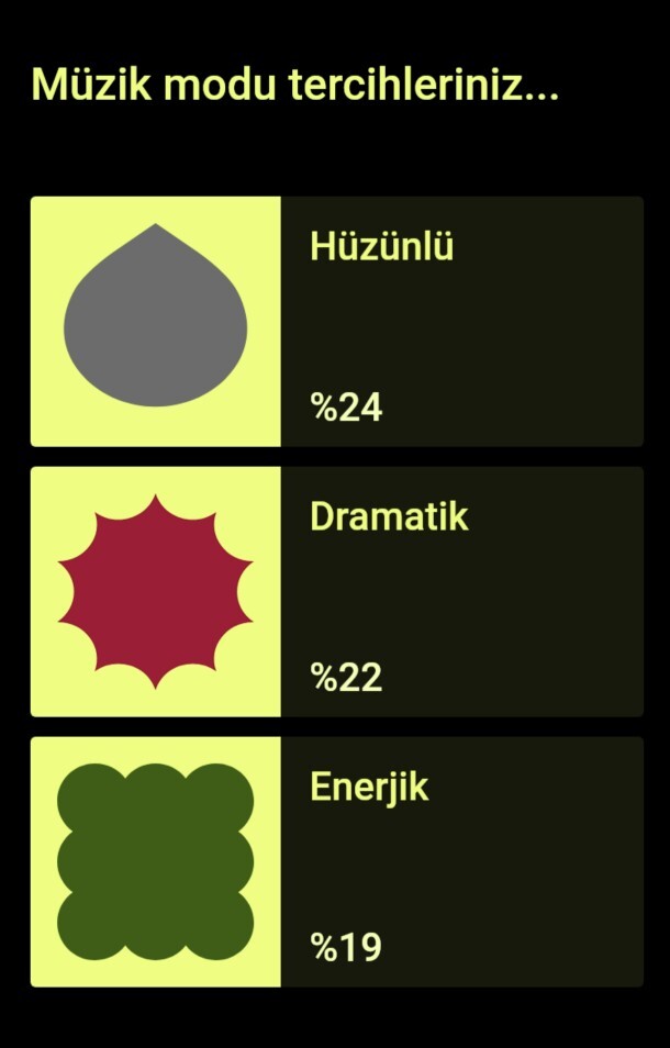 Müzik dinlerken en çok hangi ruh hâlini tercih ediyorsunuz?