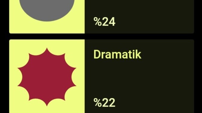 Müzik dinlerken en çok hangi ruh hâlini tercih ediyorsunuz?