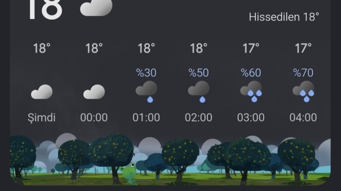 Yaşadığınız şehirde hava durumu ne?