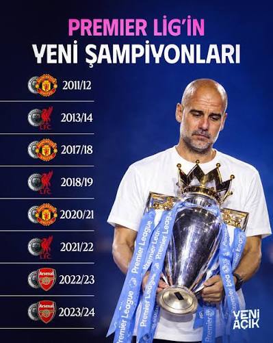 Manchester City Şampiyonluklarını Kaybedebilir! Ne Düşünüyorsunuz?