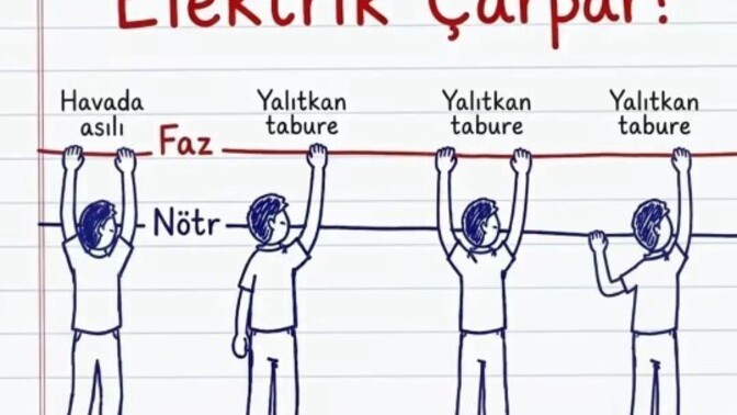 Sizce bu seçeneklerden hangisine elektrik çarpar?