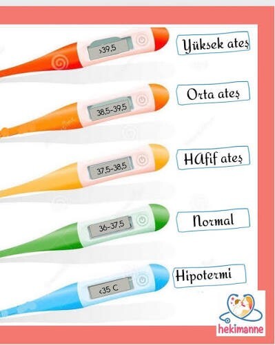 Yüksek ateş problemi yaşadınız mı?