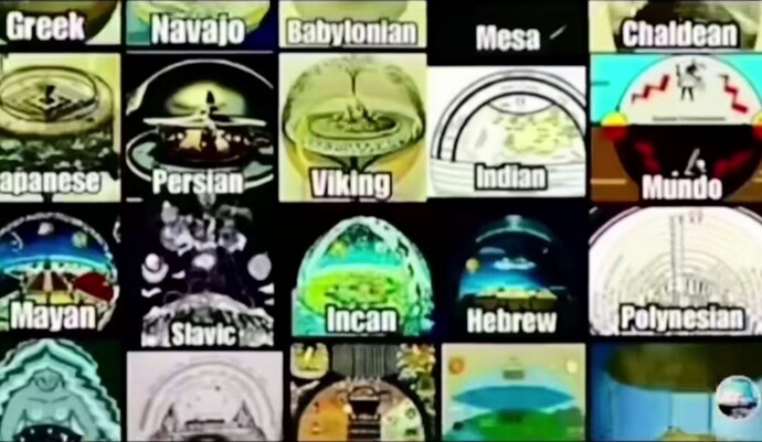 Arkadaşlar eski uygarlıklarin dünyayı nasil resmettiğini bıraktım aşaği. Ne düşünüyorsunuz?