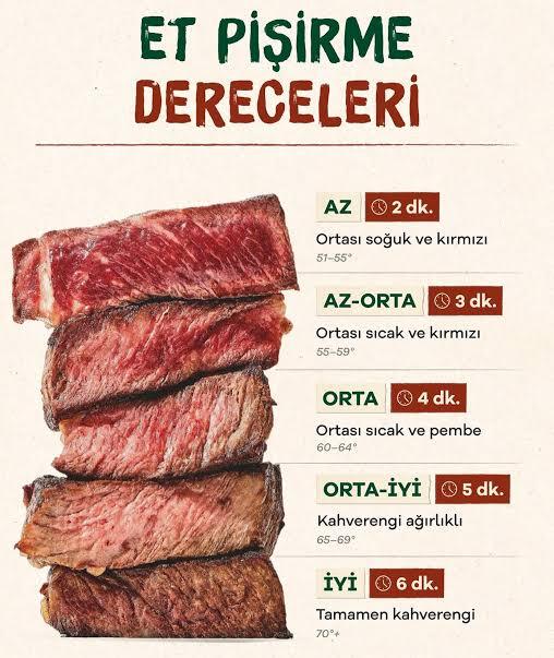 Eti nasıl pişmiş seversiniz?