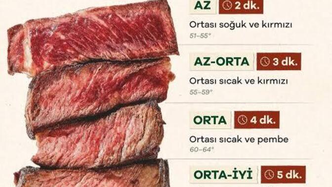 Eti nasıl pişmiş seversiniz?