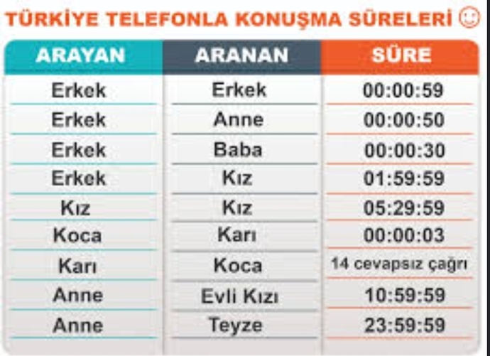 Efsaneyi hatırlayalım😂