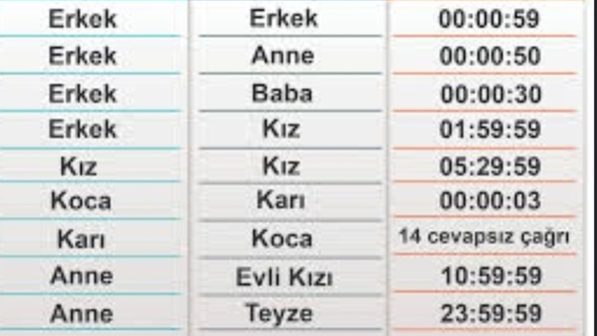 Telefonla en uzun konuşmanız kaç dakika sürdü?