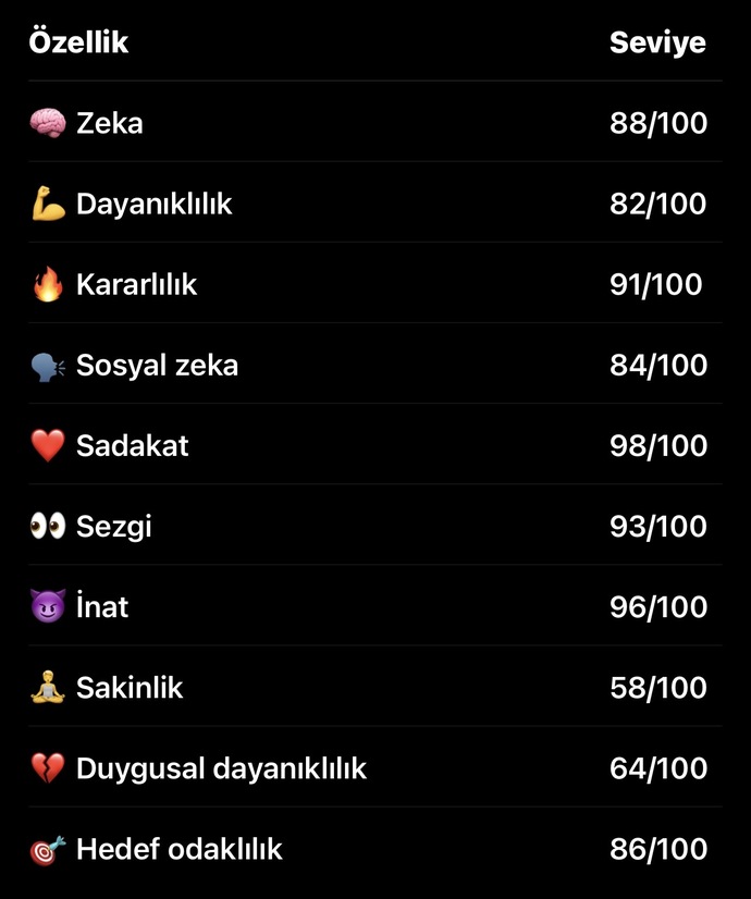 Yapay zekanıza “Bir oyun karakteri olsaydım özelliklerim ve zayıf noktalarım ne olurdu“ sorsanıza?