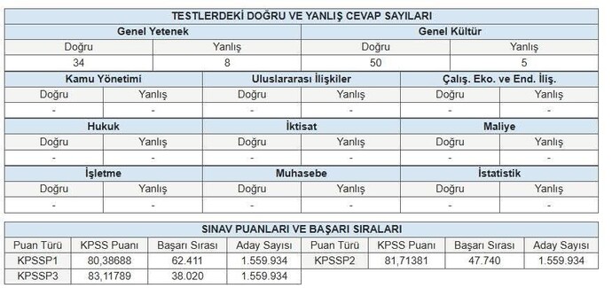 Bu yılki KPSS puanınızdan memnun musunuz?