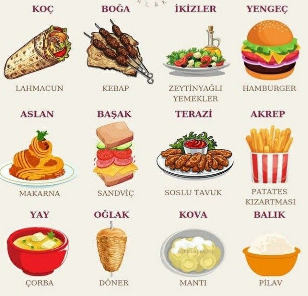 Burcunuza göre hangi yemeksin 🙄?