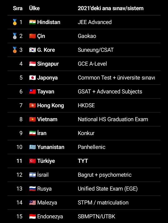 Size de Türkiyede yaşamak en zor modda oyun oynamak gibi hissettirmiyor mu?