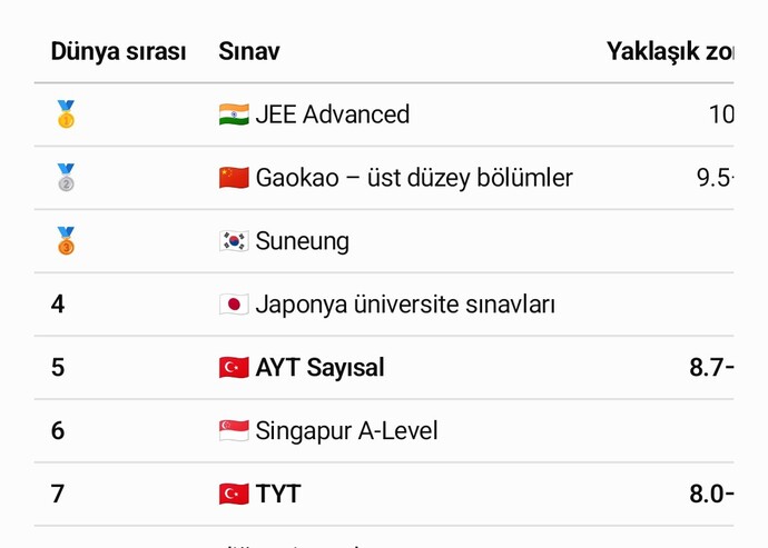 Size de Türkiyede yaşamak en zor modda oyun oynamak gibi hissettirmiyor mu?