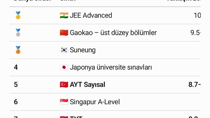 Size de Türkiye'de yaşamak en zor modda oyun oynamak gibi hissettirmiyor mu?