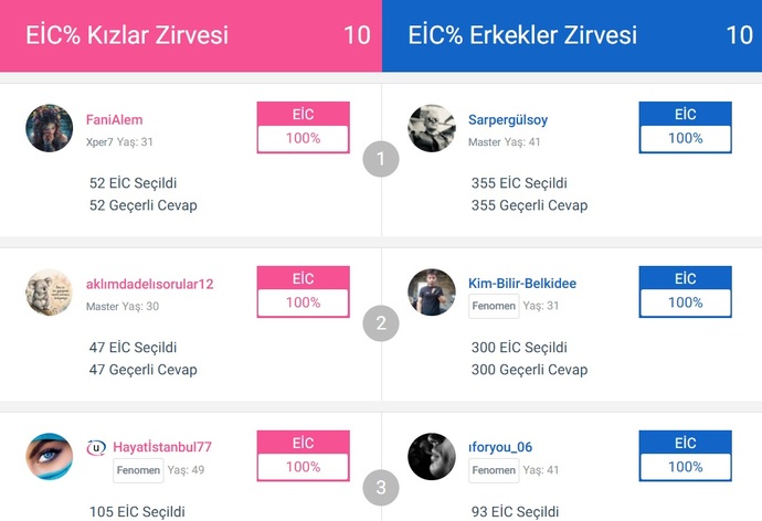 EİC seçerken, Bunu seçmeyeyim, sonra bana yürüyor der diye vazgeçtiğiniz oldu mu?