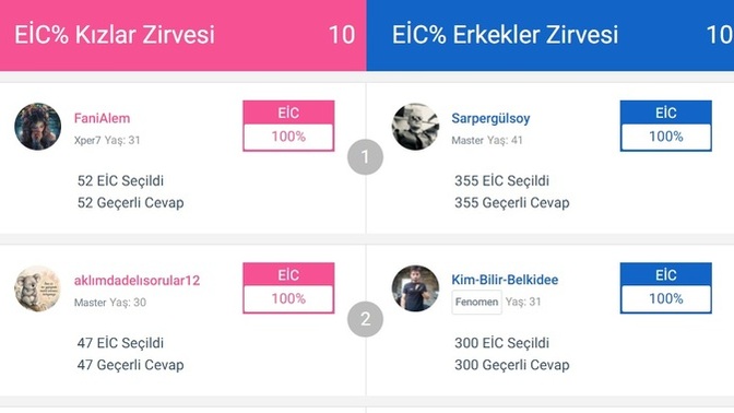 EİC seçerken, 'Bunu seçmeyeyim, sonra bana yürüyor der' diye vazgeçtiğiniz oldu mu?