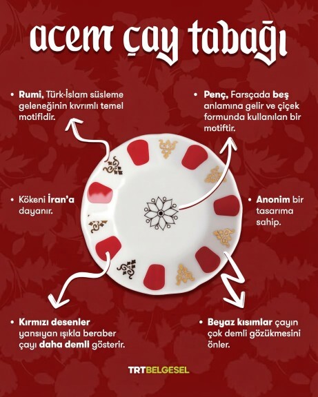 Acem çay tabağın var mı?