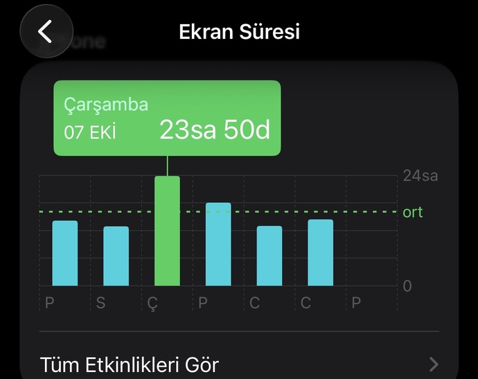 Ekran süreniz kaç?