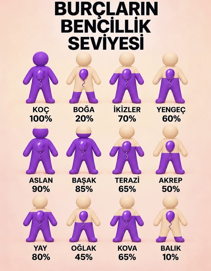 En bencil burç hangisi?