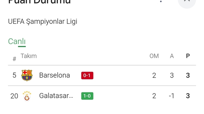 Galatasaray 'Barçalar'mı sizce?