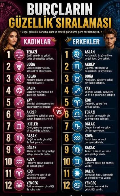 Karşı cinste size en çekici gelen burç hangisi?