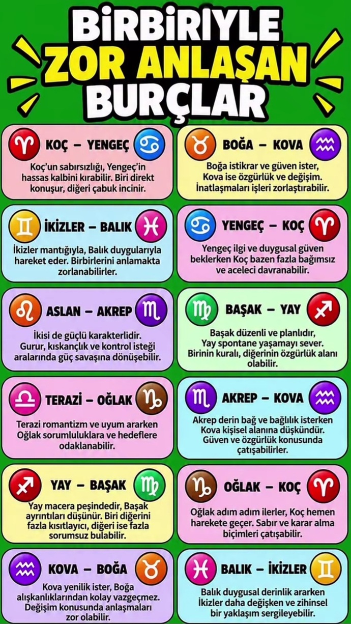 Birbiriyle zor anlaşan burçlar hangisiymiş?