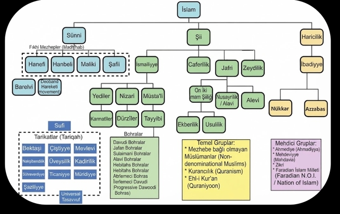 Mezhebiniz nedir?