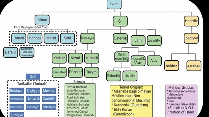 Mezhebiniz nedir?