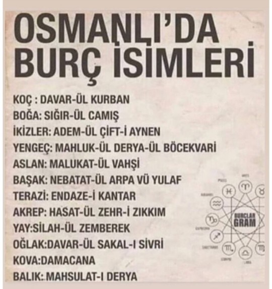 Burcunuzun Osmanlı’daki adı neydi?