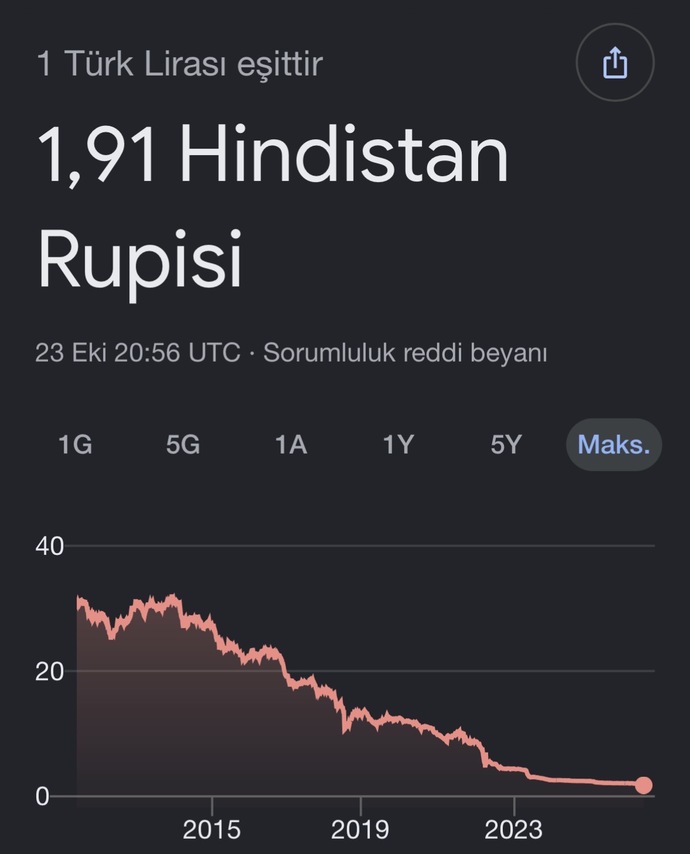 Türk🇹🇷 lirasının değeri Hint🇮🇳 rupisi kadar. Ne düşünüyorsunuz?