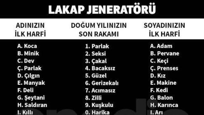 Görseldeki lakap jeneratörüne göre kişiliğinize en uygun lakap ne olurdu?