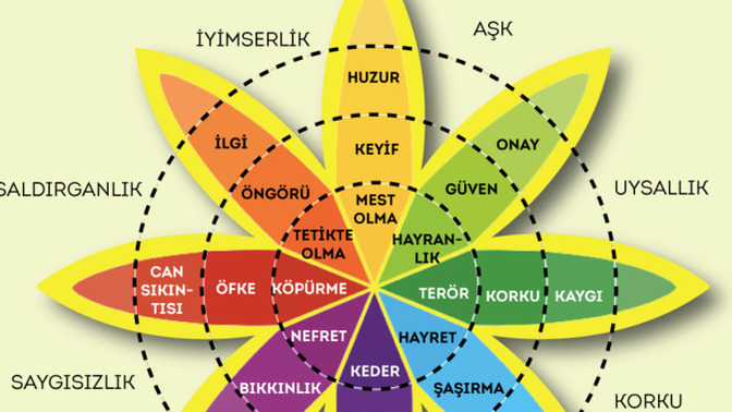 Siz en son hangi yapamadığınız, yaşayamadığınız duygudan istifa ettiniz?