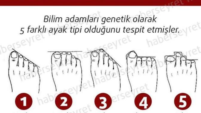Hacı Sen Ne Ayaksın :) Senin Ayak Tipin Hangisi?
