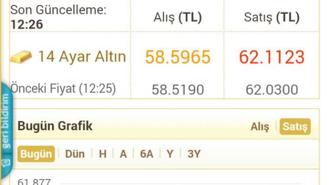 2.50 gram 14 ayar altın kolyeyeyi ne kadara satarim?