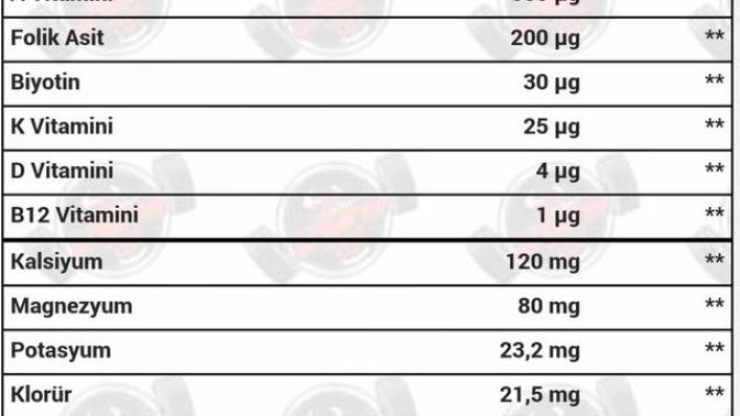 Supradyn All Day kullanan veya icerigini hakkinda yorum yapabilecek olan var mi (Besin degerleri icerigini ekledim)?