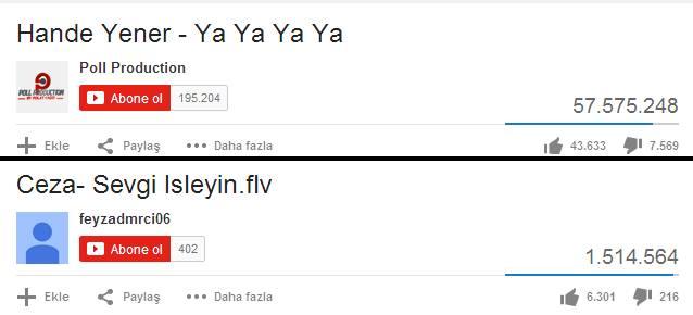 Pop dinleyenler cevap verebilir mi?