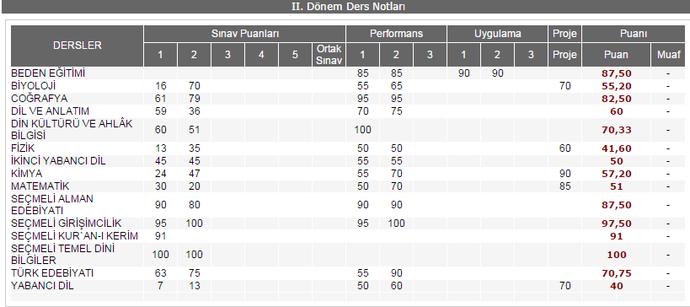 Notlarım nasıl sizce arkadaşlar ???