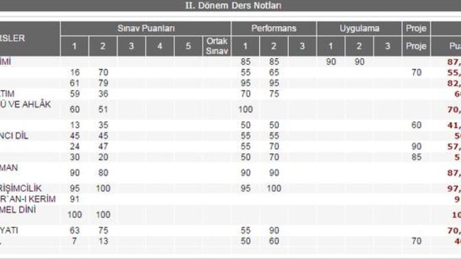 Notlarım nasıl sizce arkadaşlar?