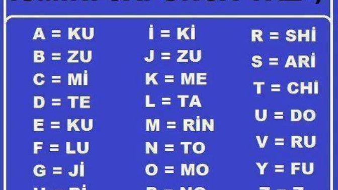 İsminizi japonca yazın en hunharca olan kimmiş?