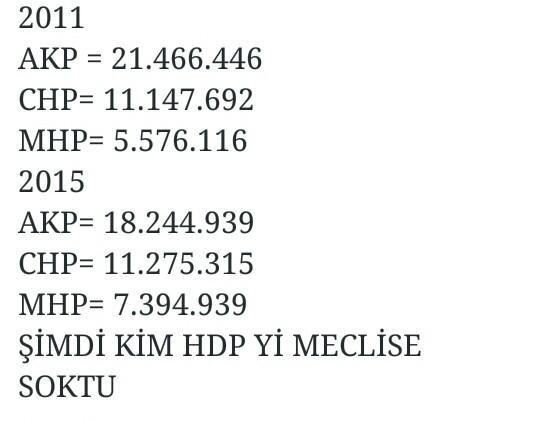Hdp yi meclise kim soktu mhp mi chp mi akp mi herkes birşey diyor?
