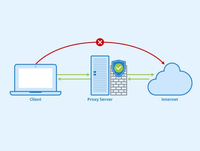 Proxy server